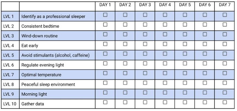 Bryan Johnson's sleep checklist